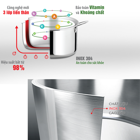 Tính năng nổi bật của Elmich nồi inox 304