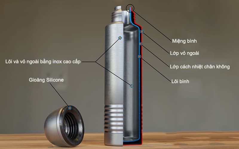 Cấu tạo bình giữ nhiệt Cấu tạo bình giữ nhiệt