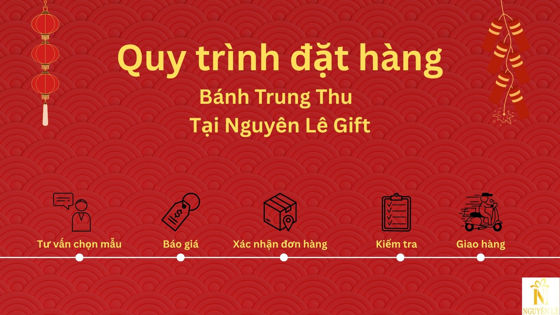 Quy trình đặt bánh Trung Thu tại Quà tặng Nguyên Lê